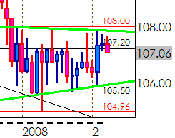 20080211usdjpydaymini.gif
