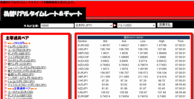 FX�`���[�g