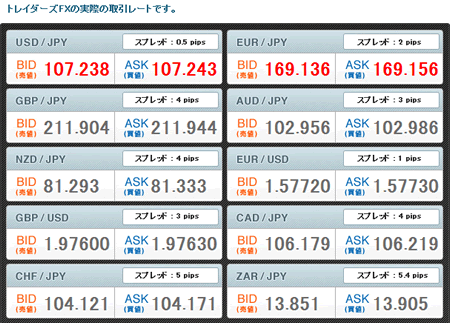 �g���C�_�[�YFX��0.5�K���[�g