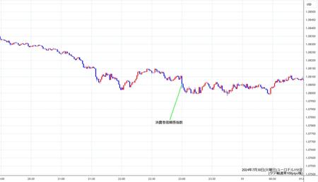 eurusd1min240730.jpg