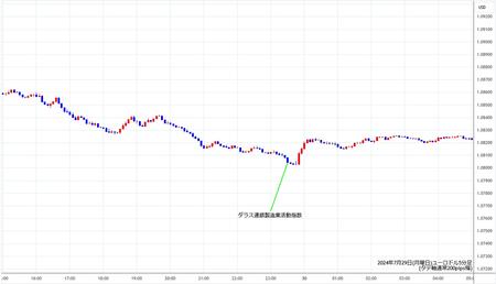 eurusd5min240729.jpg