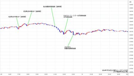 eurusd5min240730.jpg