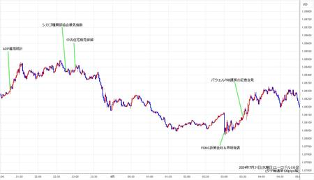 eurusd1min240731.jpg