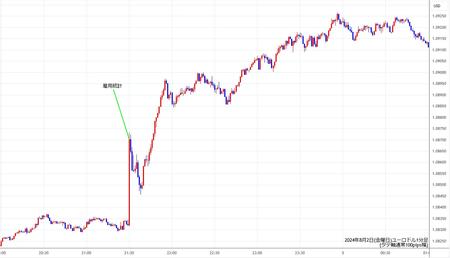 eurusd1min240802.jpg