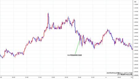 eurusd1min240805.jpg