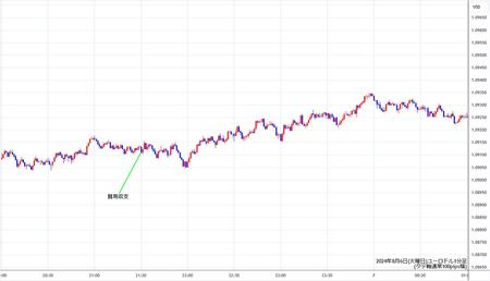 eurusd1min240806.jpg