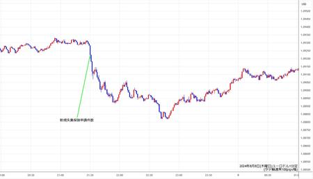 eurusd1min240808.jpg