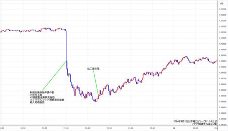 eurusd1min240815.jpg