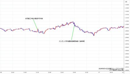 eurusd1min240816.jpg