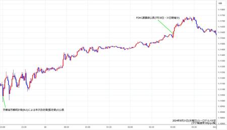 eurusd1min240821.jpg