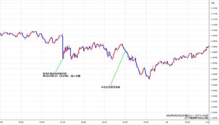 eurusd1min240829.jpg