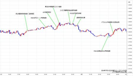 eurusd5min240731.jpg