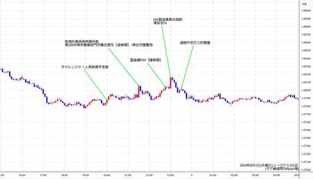 eurusd5min240801.jpg