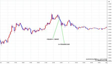 eurusd5min240805.jpg