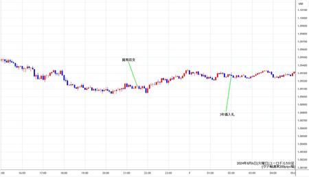 eurusd5min240806.jpg