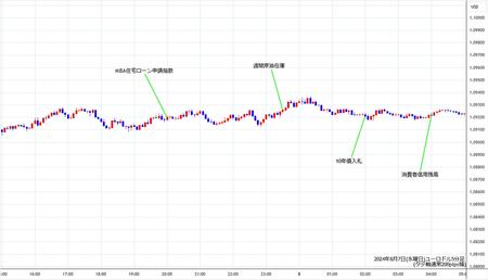 eurusd5min240807.jpg