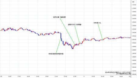 eurusd5min240808.jpg