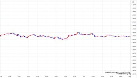 eurusd5min240809.jpg