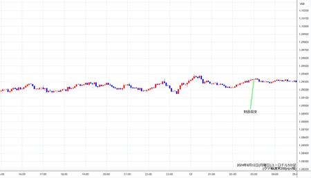 eurusd5min240812.jpg