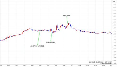 eurusd5min240814.jpg