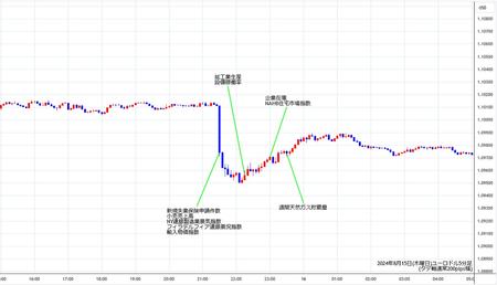 eurusd5min240815.jpg