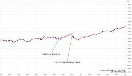 eurusd5min240816.jpg