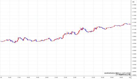 eurusd5min240820.jpg