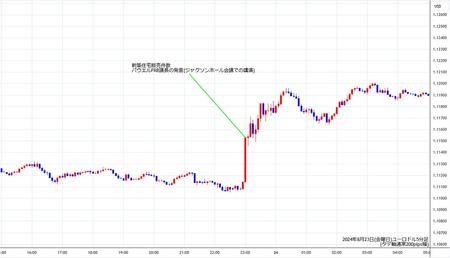 eurusd5min240823.jpg