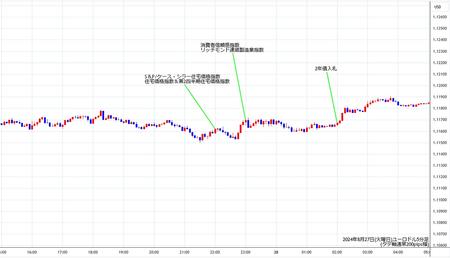 eurusd5min240827.jpg