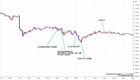 eurusd5min240829.jpg