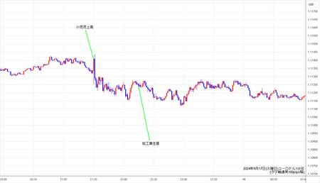 eurusd1min20240917.jpg