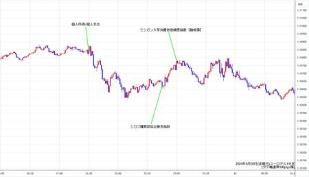 eurusd1min240830.jpg