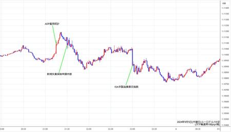 eurusd1min240905.jpg