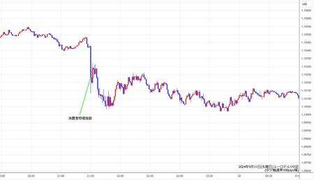 eurusd1min240911.jpg