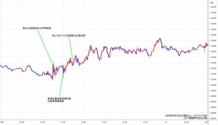 eurusd1min240912.jpg