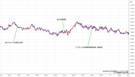 eurusd1min240913.jpg