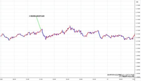 eurusd1min240916.jpg