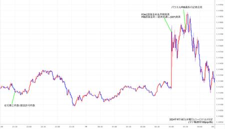 eurusd1min240918.jpg