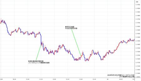 eurusd1min240919.jpg