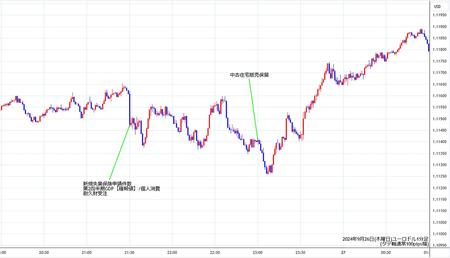 eurusd1min240926.jpg