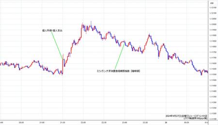 eurusd1min240927.jpg