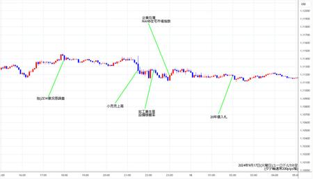 eurusd5min20240917.jpg