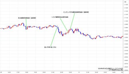 eurusd5min240830.jpg