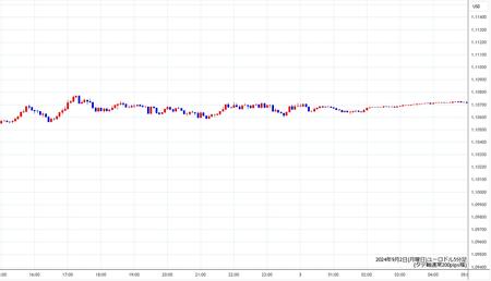 eurusd5min240902.jpg