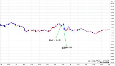 eurusd5min240903.jpg