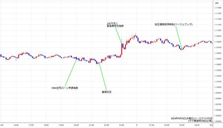 eurusd5min240904.jpg