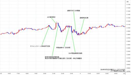 eurusd5min240905.jpg