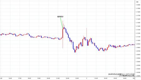 eurusd5min240906.jpg