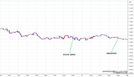 eurusd5min240909.jpg