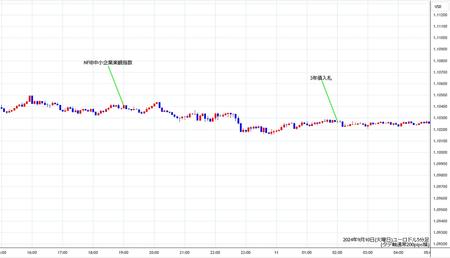 eurusd5min240910.jpg